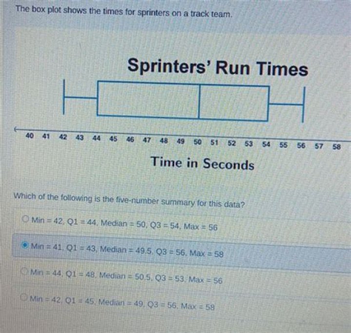 How many white sprinters run under 10 seconds?