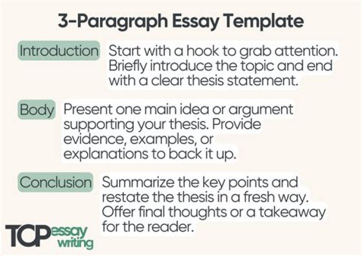 How many words should 3 paragraphs be?