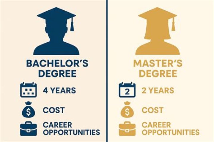 How many years is a TS degree?