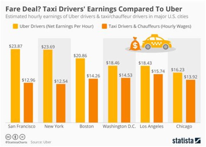 How much a taxi driver earns in UK?