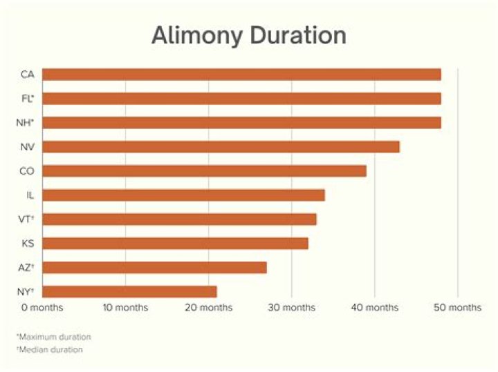 How much alimony will I get in California?