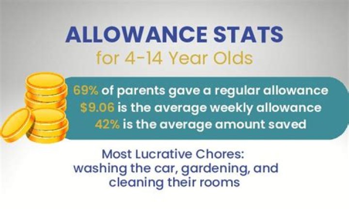 How much allowance should an 8 year old get?