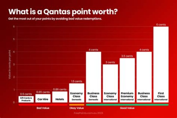 How much are Barclay points worth?