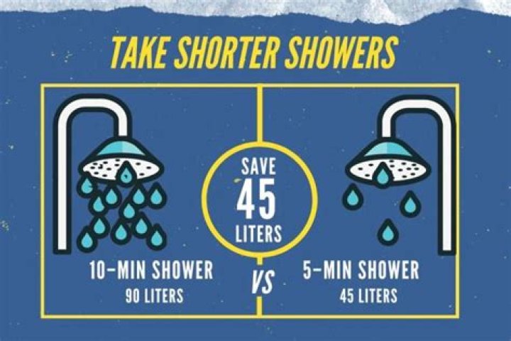 How much are rain showers?