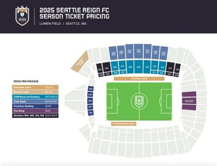 How much are Reign season tickets?