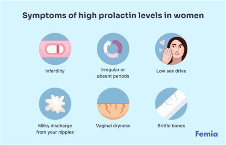 How much b6 should I take to lower prolactin?
