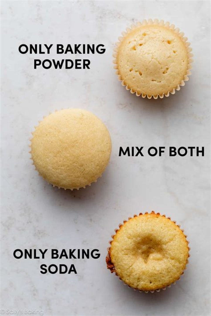 How much baking powder do you need for cupcakes?