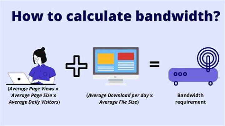 How much bandwidth is needed for Webex?