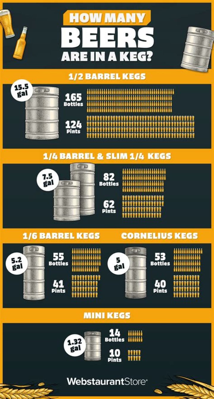 How much beer can be brought back from Canada?