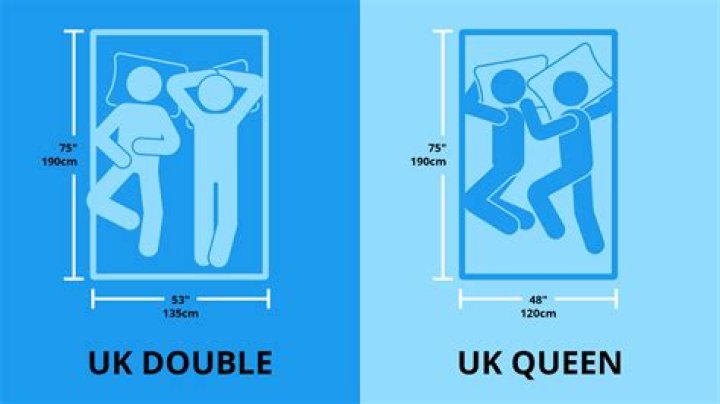 How much bigger is a king duvet than a double?