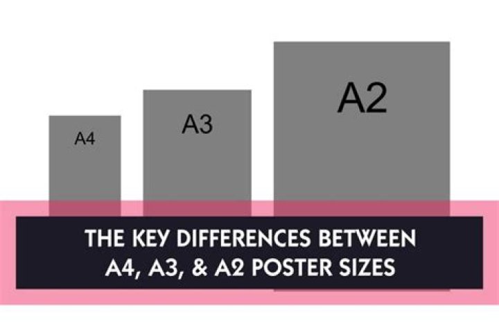 How much bigger is a2 compared to a3?