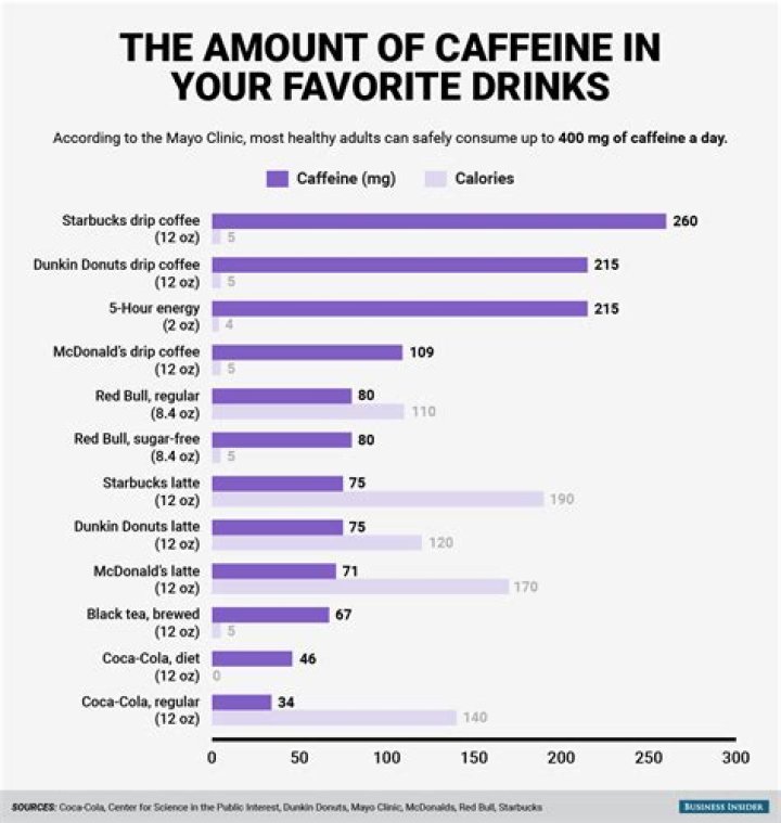 How much caffeine is in a fuel?