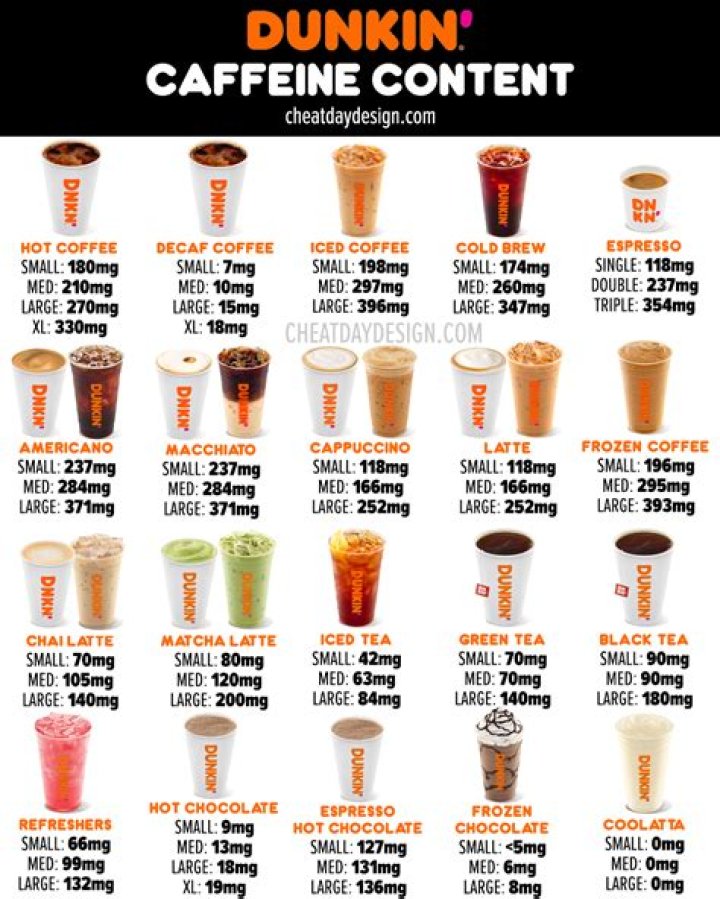 How much caffeine is in a Gfuel packet?