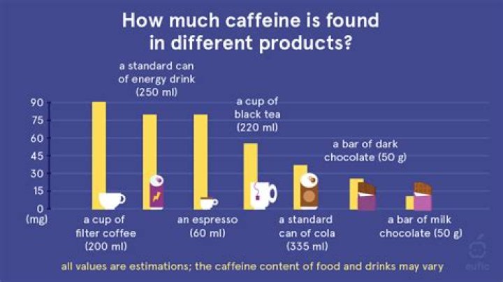 How much caffeine is in Food Lion Cola?