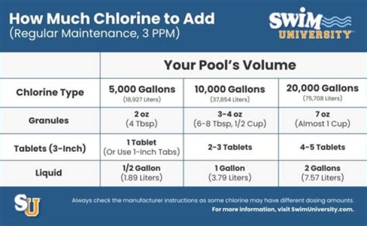 How much chlorine should I put in my paddling pool?