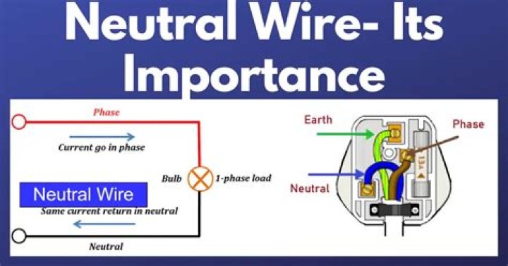 How much current is in a neutral wire?