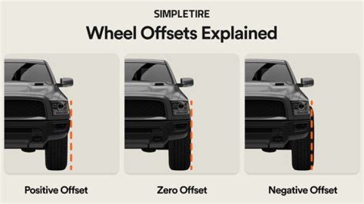 How much DC offset is too much?