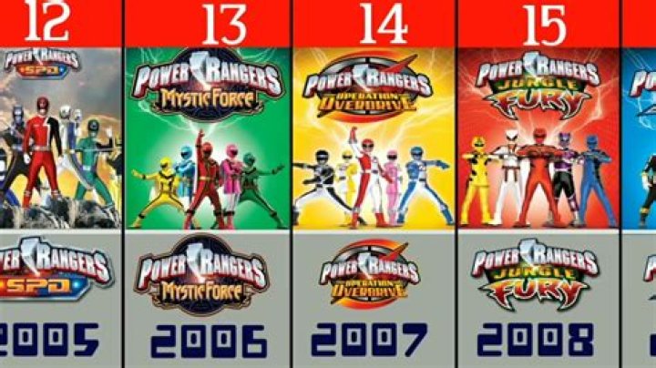 How much did Saban pay for Power Rangers from Disney?