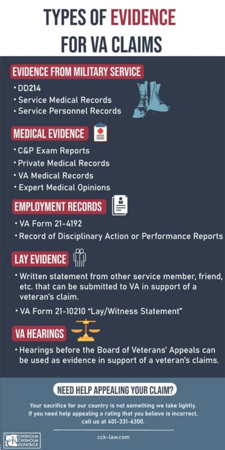 How much do attorneys charge for VA claims?