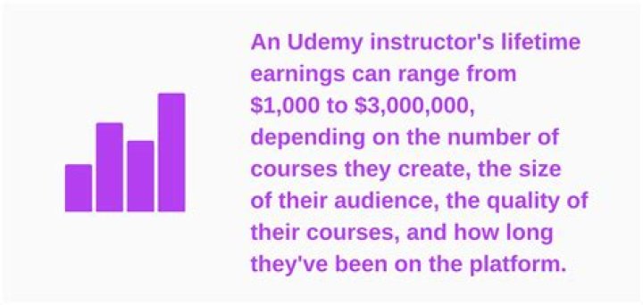 How much do Barrys instructors get paid?