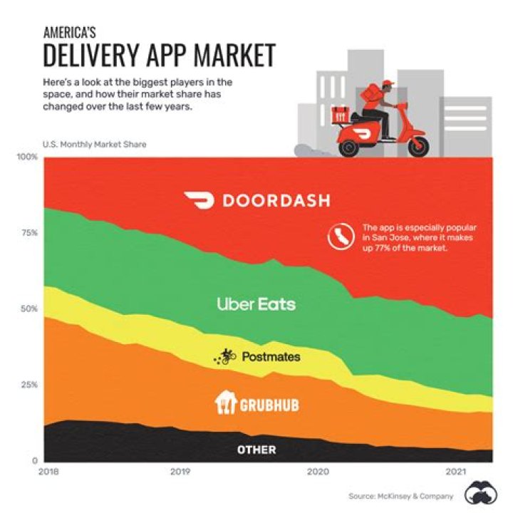 How much do food delivery drivers make?