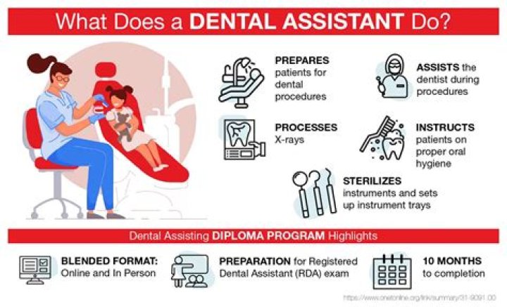 How much do front office medical assistants make?