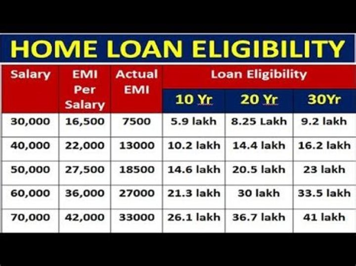 How much do I qualify for a home loan based on income?