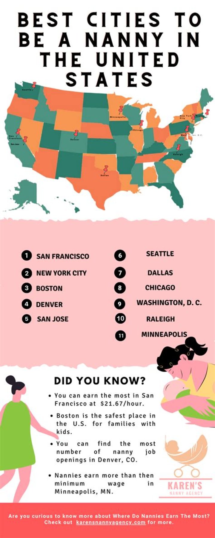 How much do Nannies cost in Chicago?