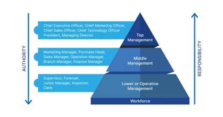 How much do planning managers make?