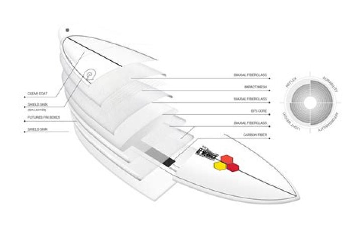 How much do Torq surfboards weigh?