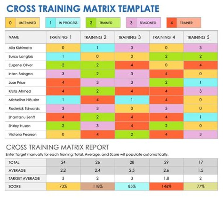 How much do training specialists make?