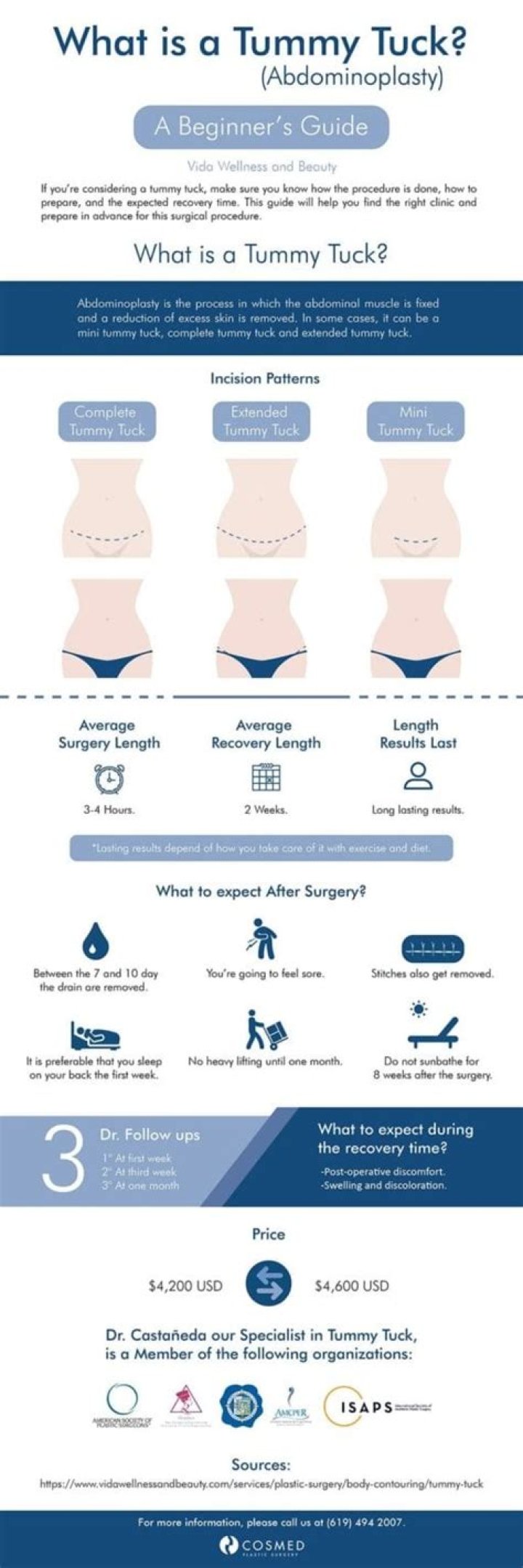 How much do tummy tucks cost in Australia?
