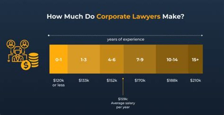 How much do you make as a Brewer?