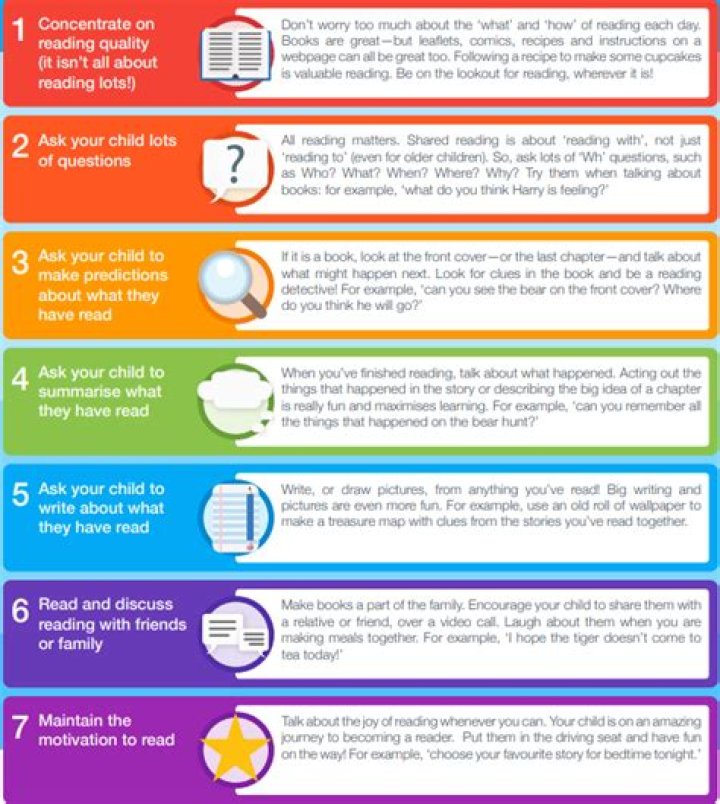How much do you read in grad school?