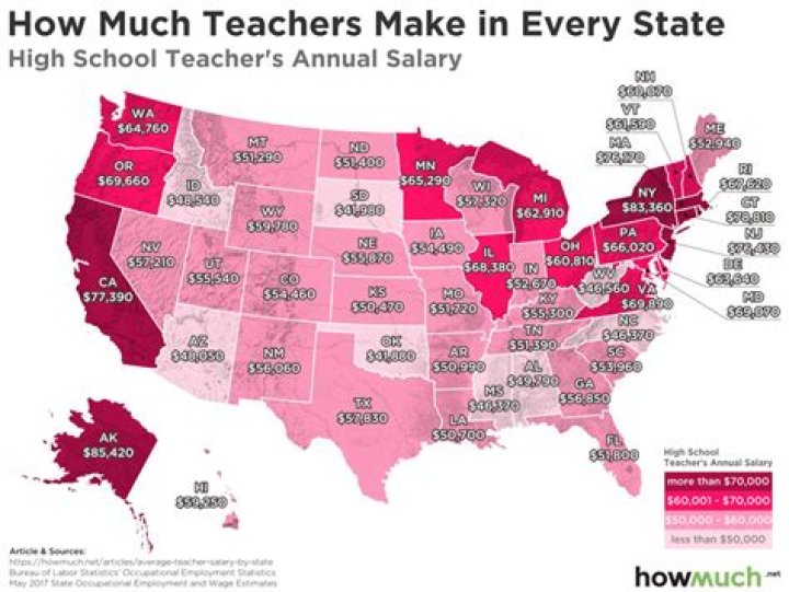 How much does a 3rd grade teacher make in California?