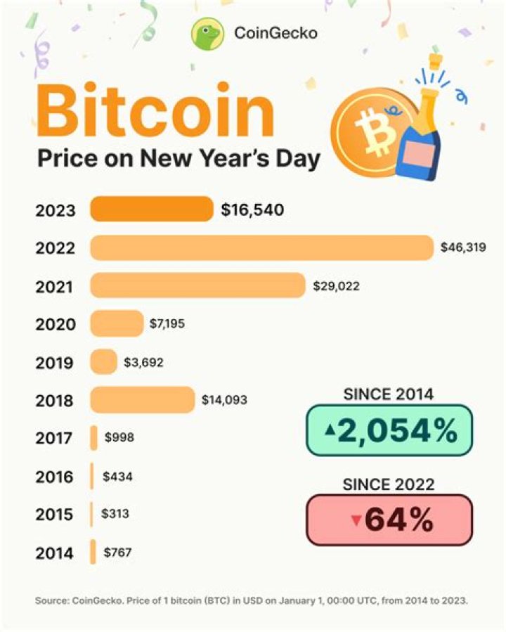 How much does a bitcoin coin cost?
