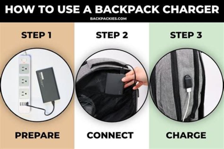 How much does a charging backpack cost?