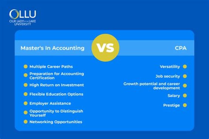 How much does a CPA make with a master's degree?