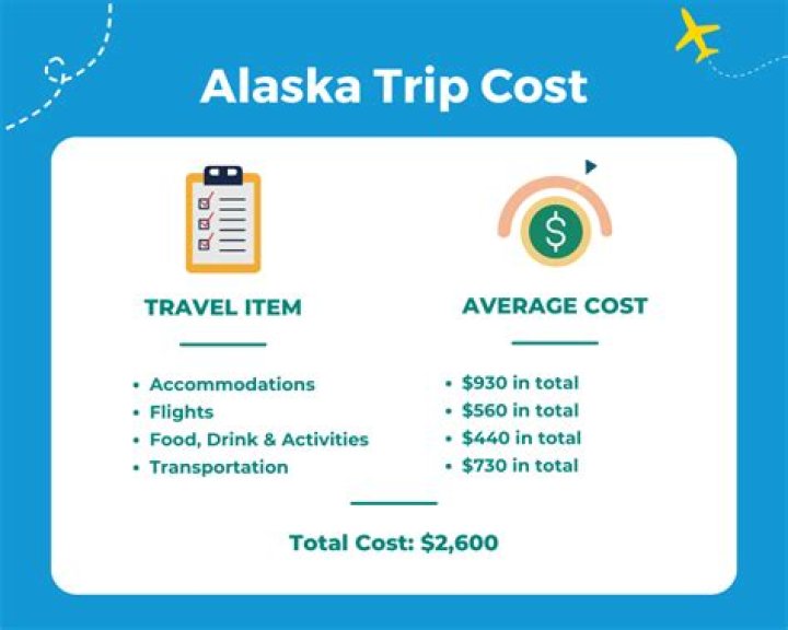 How much does a fishing trip to Alaska cost?