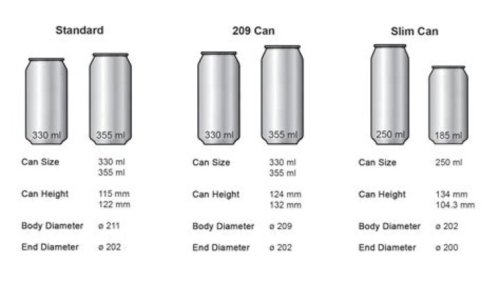 How much does a full 330ml can weigh?
