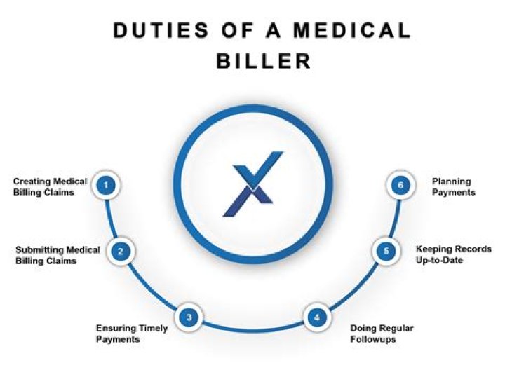 How much does a medical biller make a year in Arizona?