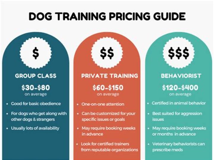 How much does a pet trainer get paid?
