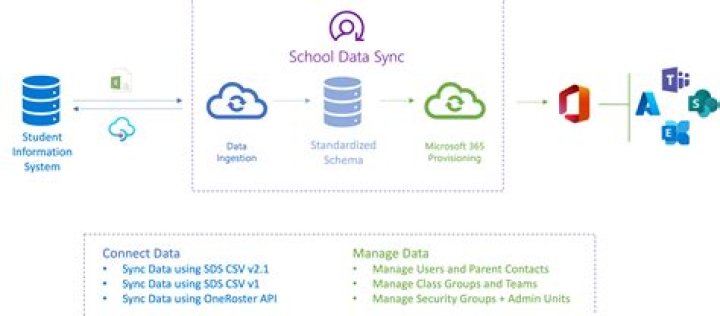 How much does a school data manager make?