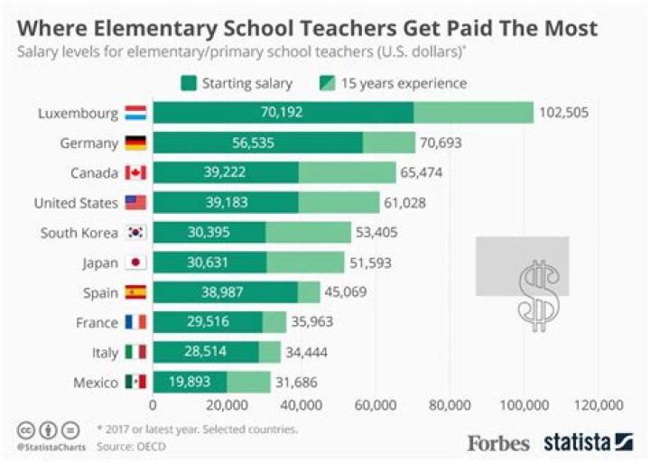 How much does a school secretary get paid?
