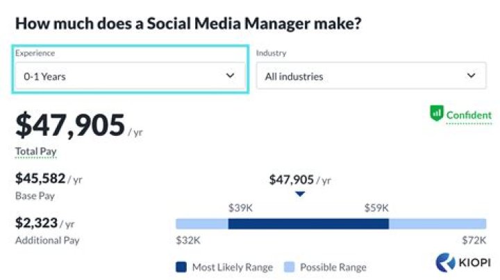 How much does a supermarket manager earn UK?