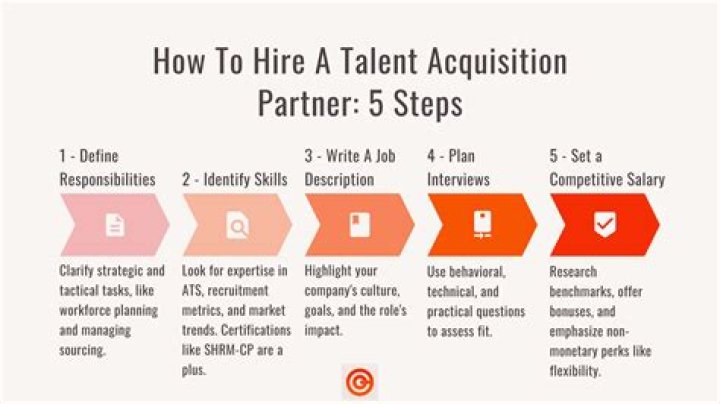 How much does a talent acquisition partner make?