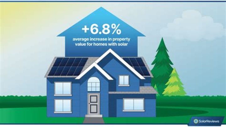 How much does a view increase home value?
