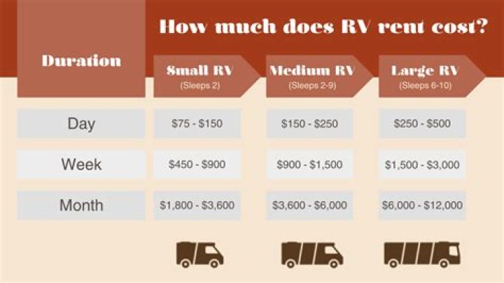 How much does an Arrival van cost?