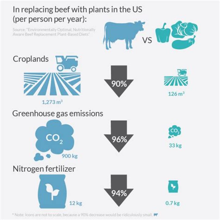 How much does animal farming contribute to global warming?