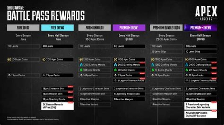 How much does apex battle pass cost?